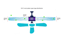 Load image into Gallery viewer, Multifunctional Ceiling Fan  Decontaminator "Virus Shield 360 ̊ - 5*52 In"
