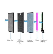 Load image into Gallery viewer, Cabinet air purifier HEPA "Shield 240 ̊ - 5000" for rooms up to 18000 ft³